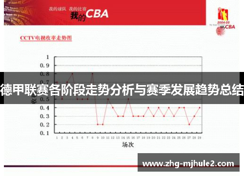 德甲联赛各阶段走势分析与赛季发展趋势总结
