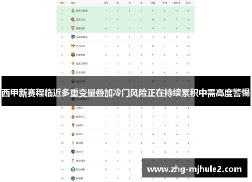 西甲新赛程临近多重变量叠加冷门风险正在持续累积中需高度警惕