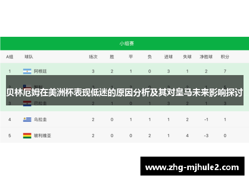 贝林厄姆在美洲杯表现低迷的原因分析及其对皇马未来影响探讨