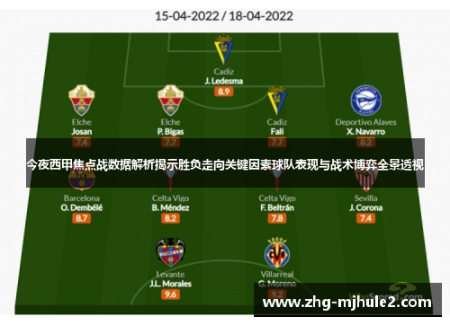 今夜西甲焦点战数据解析揭示胜负走向关键因素球队表现与战术博弈全景透视